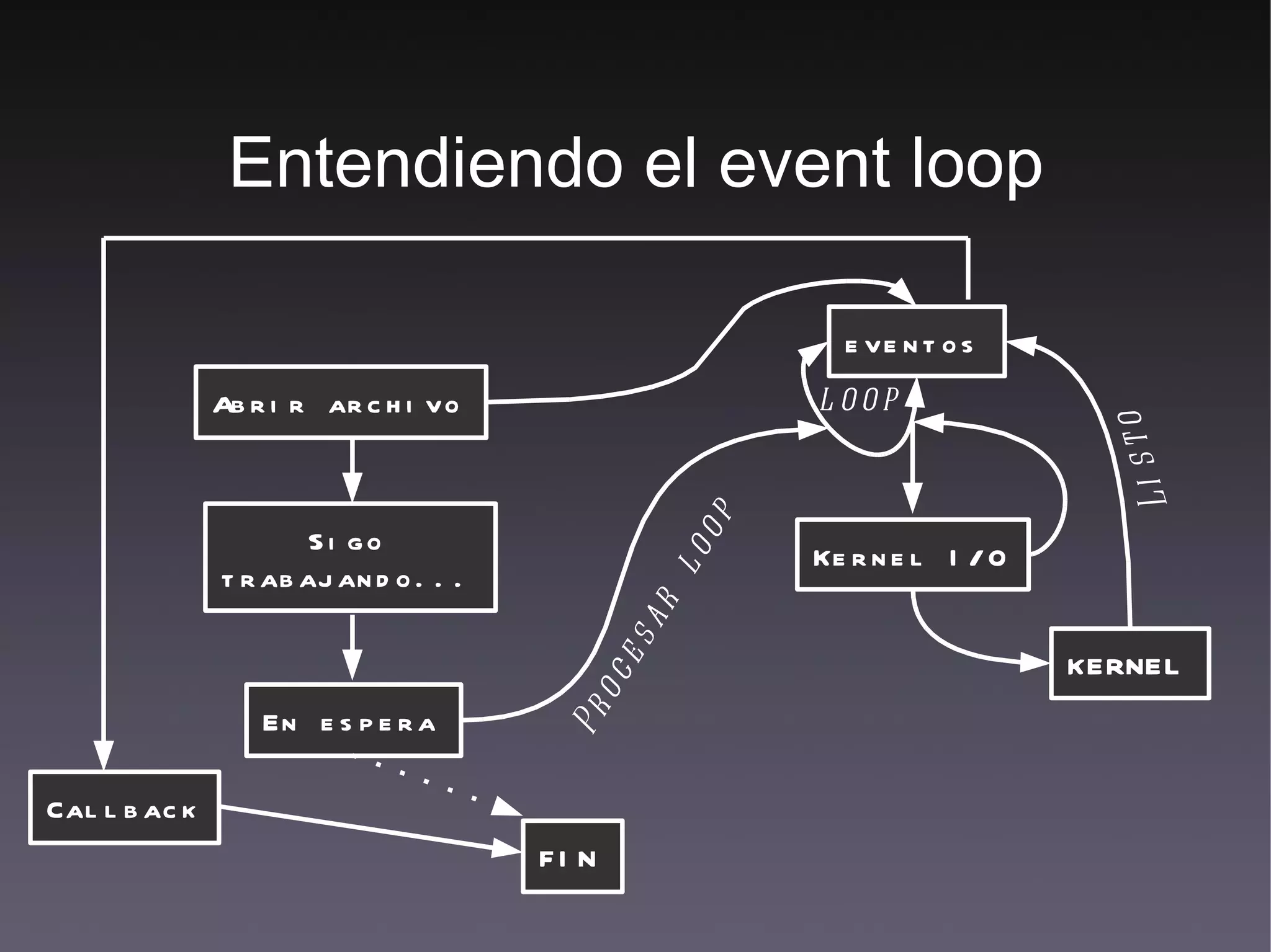 Threads vs. eventos http://blog.wefaction.com/a-little-holiday-present Me niego a decir hilos 