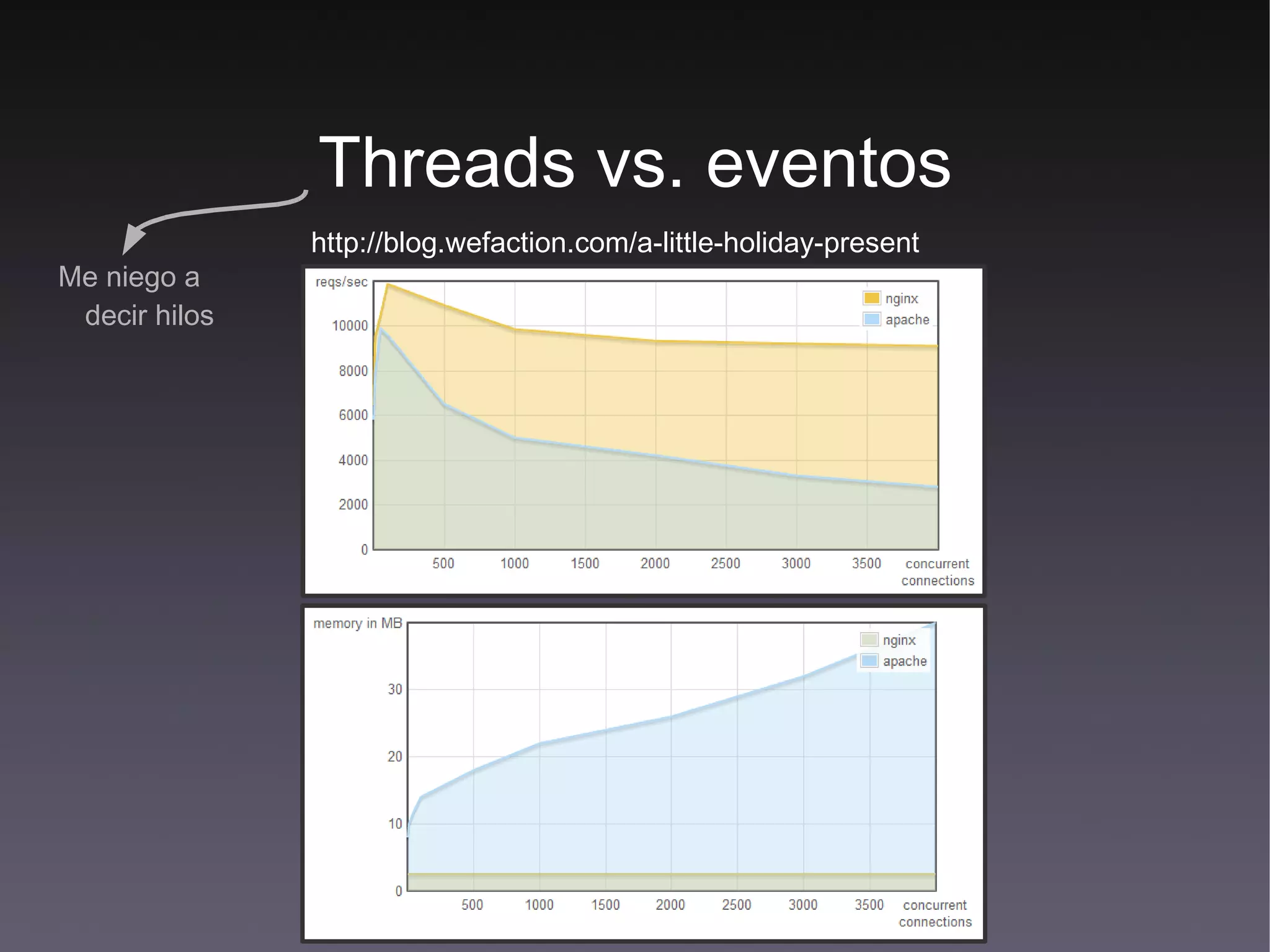 Muu..uuchos proyectos FOSS C++, Python, PHP, Node.js Amo Apple 