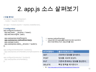 2. app.js 소스 살펴보기
// 모듈 종속성
var express = require('express')
  , routes = require('./routes');

var app = module.exports = express.createServer();

// configuration
app.configure( function() {
  app.set('views', __dirname + '/views');
  app.set('view engine', 'jade');

  app.use(express.bodyParser());                          • express.methodOverride()
  app.use(express.methodOverride());                      • <input>태그의 method를 오버라이드하여 브라우저
  app.use(app.router);                                      에서 지원 못하는 PUT, DELETE를 처리
  app.use(express.static(__dirname + '/public'));
});

app.configure('development', function(){
  app.use(express.errorHandler({ dumpExceptions: true, HTTP명령어 })); 클라이언트의 의도
                                                       showStack: true
});
                                                     GET                            서버에서 정보를 얻어온다.
app.configure('production', function(){
                                                     POST                           정보를 서버에 보낸다.
  app.use(express.errorHandler());
});                                                  PUT                            기존에 존재하는 정보를 갱신한다.
                                                     DELETE                         특정 항목을 제거한다?!
                                                     •   참고 : http://code.google.com/intl/ko-KR/apis/gdata/docs/2.0/basics.html
                                                                                                                                  10
 