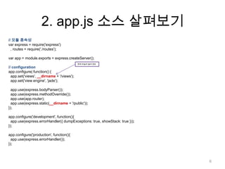 2. app.js 소스 살펴보기
// 모듈 종속성
var express = require('express')
  , routes = require('./routes');

var app = module.exports = express.createServer();
                                            현재 파일의 절대 경로
// configuration
app.configure( function() {
  app.set('views', __dirname + '/views');
  app.set('view engine', 'jade');

  app.use(express.bodyParser());
  app.use(express.methodOverride());
  app.use(app.router);
  app.use(express.static(__dirname + '/public'));
});

app.configure('development', function(){
  app.use(express.errorHandler({ dumpExceptions: true, showStack: true }));
});

app.configure('production', function(){
  app.use(express.errorHandler());
});



                                                                              6
 