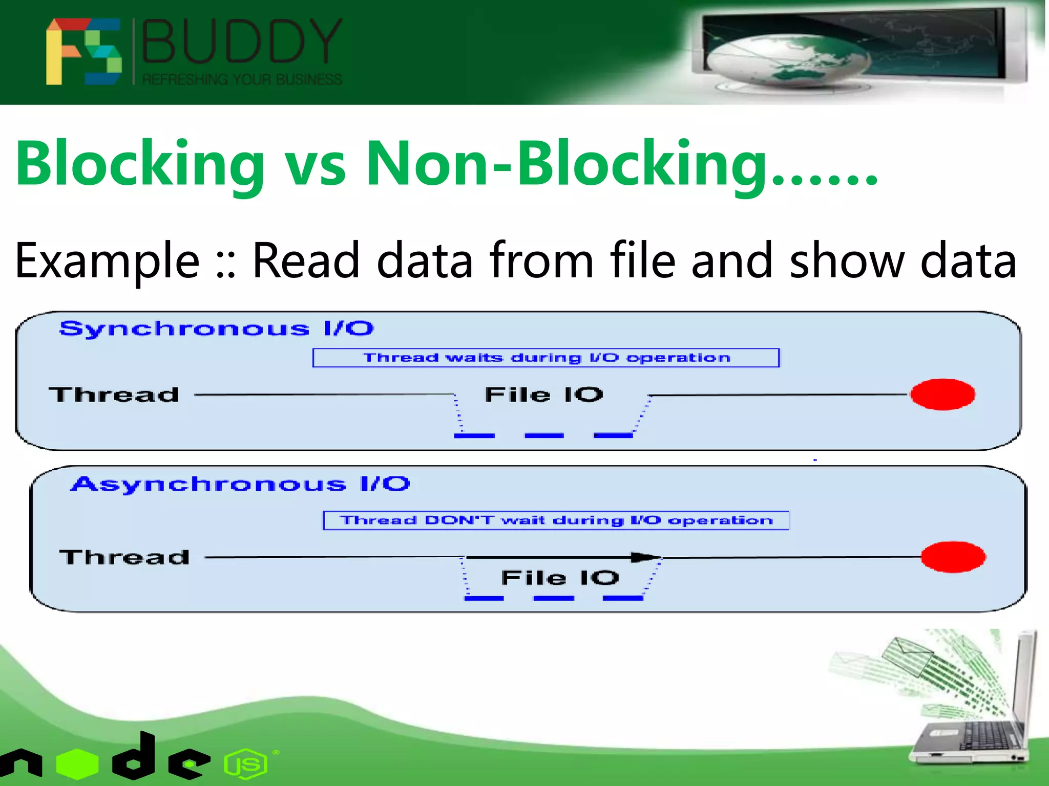 Example :: Read data from file and show data
Blocking vs Non-Blocking……
 