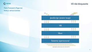 I/O não bloqueante 
Pedro Franceschi (Pagar.me) 
Node.js: serious business 
20 
 