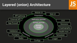 Layered (onion) Architecture
Domain
model
Domain services
Application services
Presentation
Infrastructure
Persistence
Postgres
Redis
External API
Logger
Conﬁgs
Scheduler
Health mon
Validation
Cryptography
Sessions
App ﬁrewall
AAA
Web UI
Mobile UI
API gateway
 