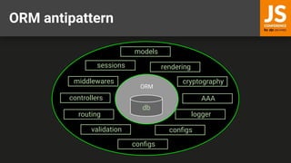 ORM antipattern
models
controllers
logger
conﬁgs
AAA
validation
cryptography
sessions
routing
middlewares
ORM
db
conﬁgs
rendering
 