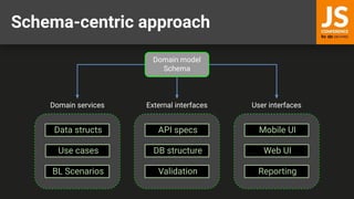 Schema-centric approach
Domain model
Schema
Domain services External interfaces
DB structure
API specs
Data structs
Validation
Use cases
BL Scenarios
User interfaces
Web UI
Mobile UI
Reporting
 