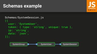 Schemas example
Schemas/SystemSession.js
({
user: 'SystemUser',
token: { type: 'string', unique: true },
ip: 'string',
data: 'json',
});
SystemUser
SystemGroup SystemSession
 