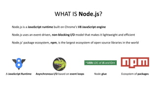 WHAT IS Node.js?
A JavaScript Runtime Asynchronous I/O based on event loops Ecosystem of packages
~100k LOC of JS and C++
Node glue
Node.js is a JavaScript runtime built on Chrome's V8 JavaScript engine
Node.js uses an event-driven, non-blocking I/O model that makes it lightweight and efficient
Node.js' package ecosystem, npm, is the largest ecosystem of open source libraries in the world
 