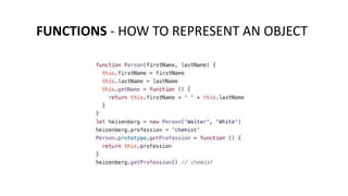 FUNCTIONS - HOW TO REPRESENT AN OBJECT
 