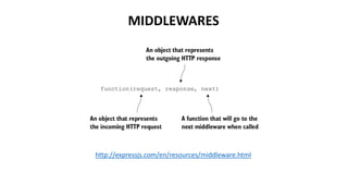 MIDDLEWARES
http://expressjs.com/en/resources/middleware.html
 
