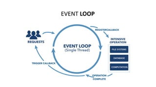 EVENT LOOP
 