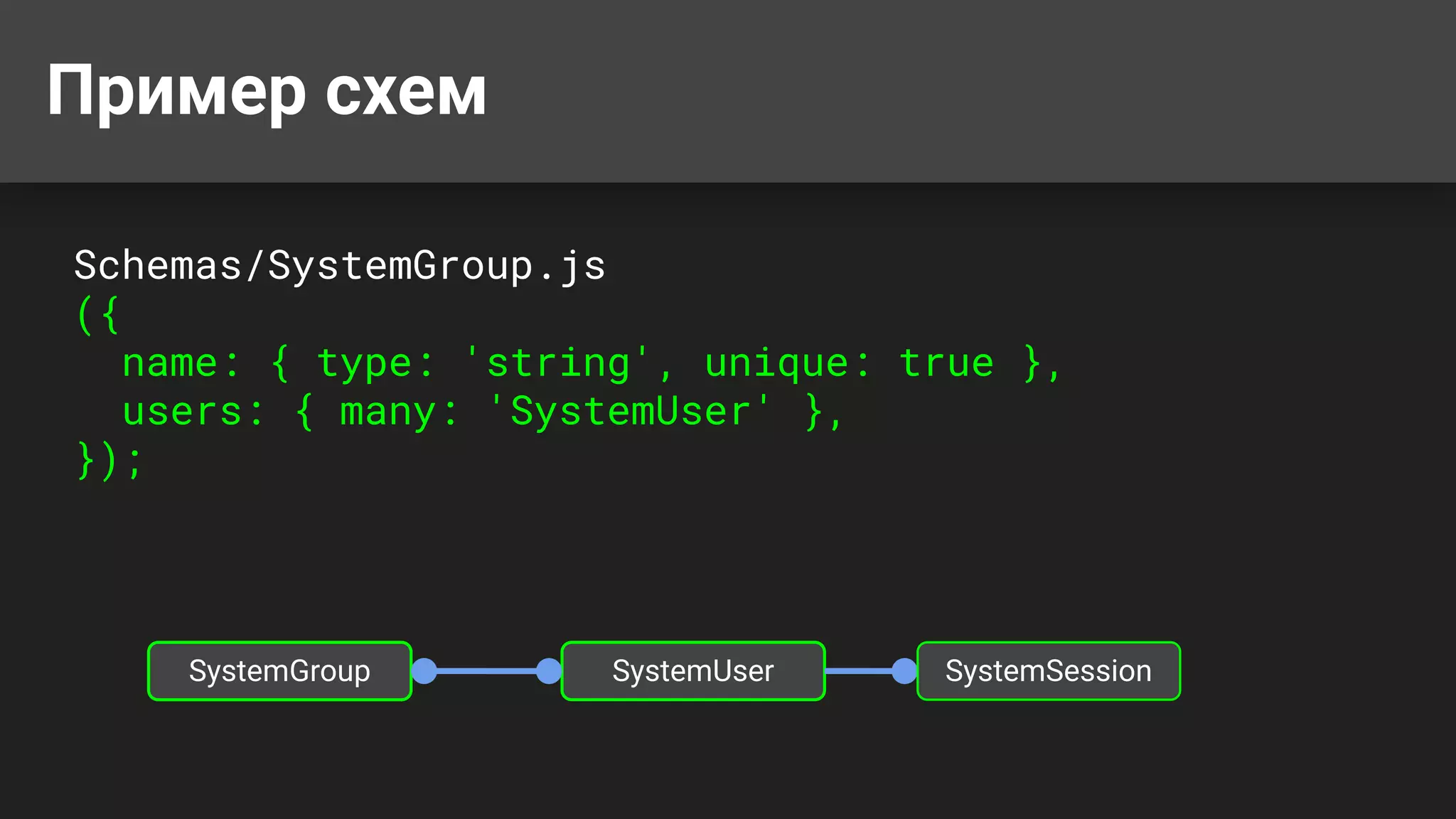 Пример схем
Schemas/SystemGroup.js
({
name: { type: 'string', unique: true },
users: { many: 'SystemUser' },
});
SystemUser
SystemGroup SystemSession
 