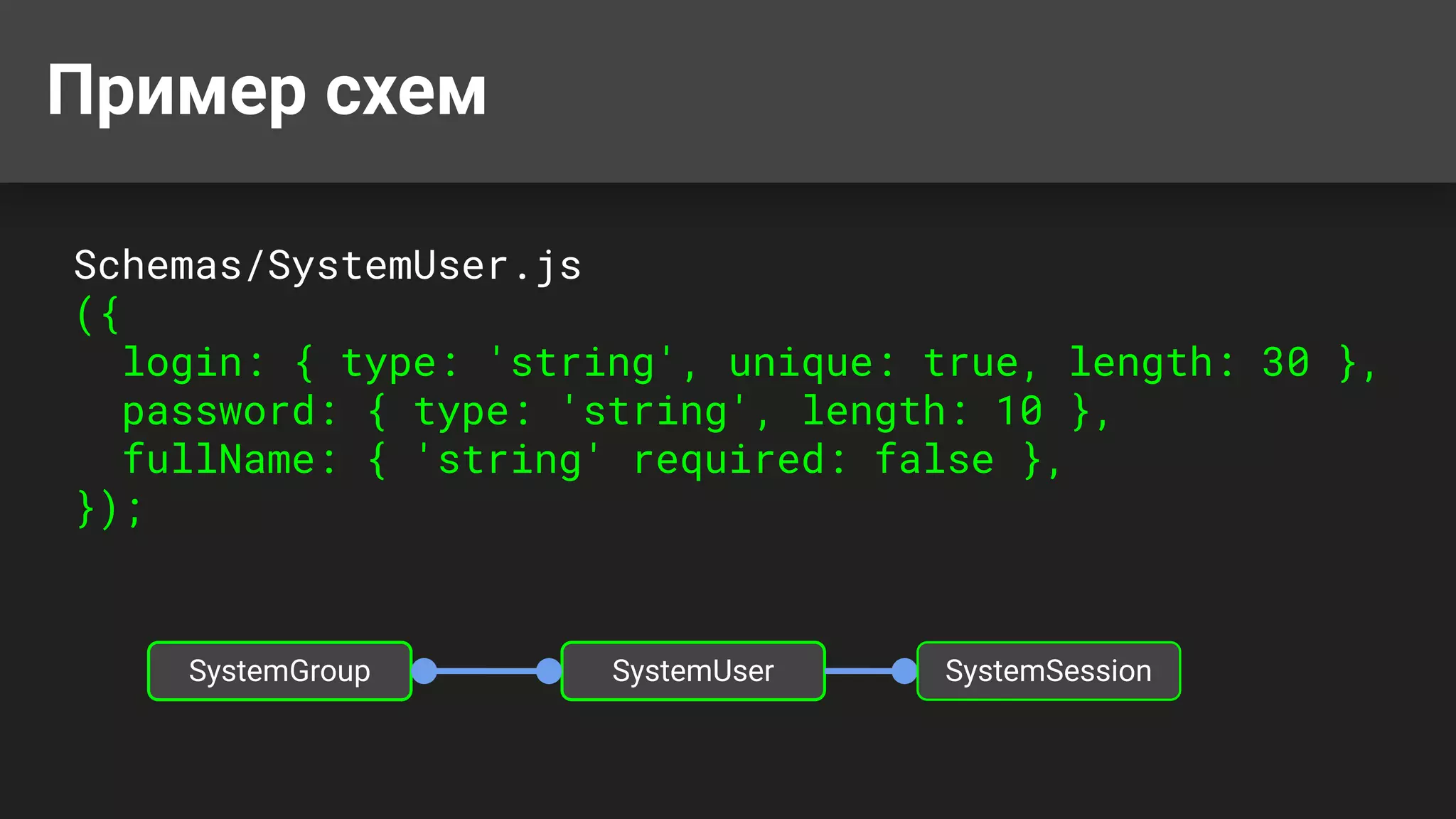 Пример схем
Schemas/SystemUser.js
({
login: { type: 'string', unique: true, length: 30 },
password: { type: 'string', length: 10 },
fullName: { 'string' required: false },
});
SystemUser
SystemGroup SystemSession
 