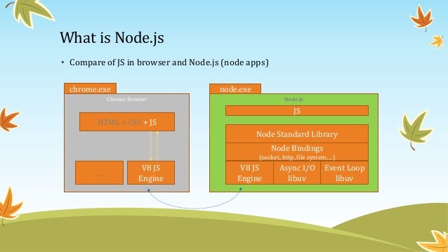 getting started with webstorm nodejs getting started with webstorm nodejs