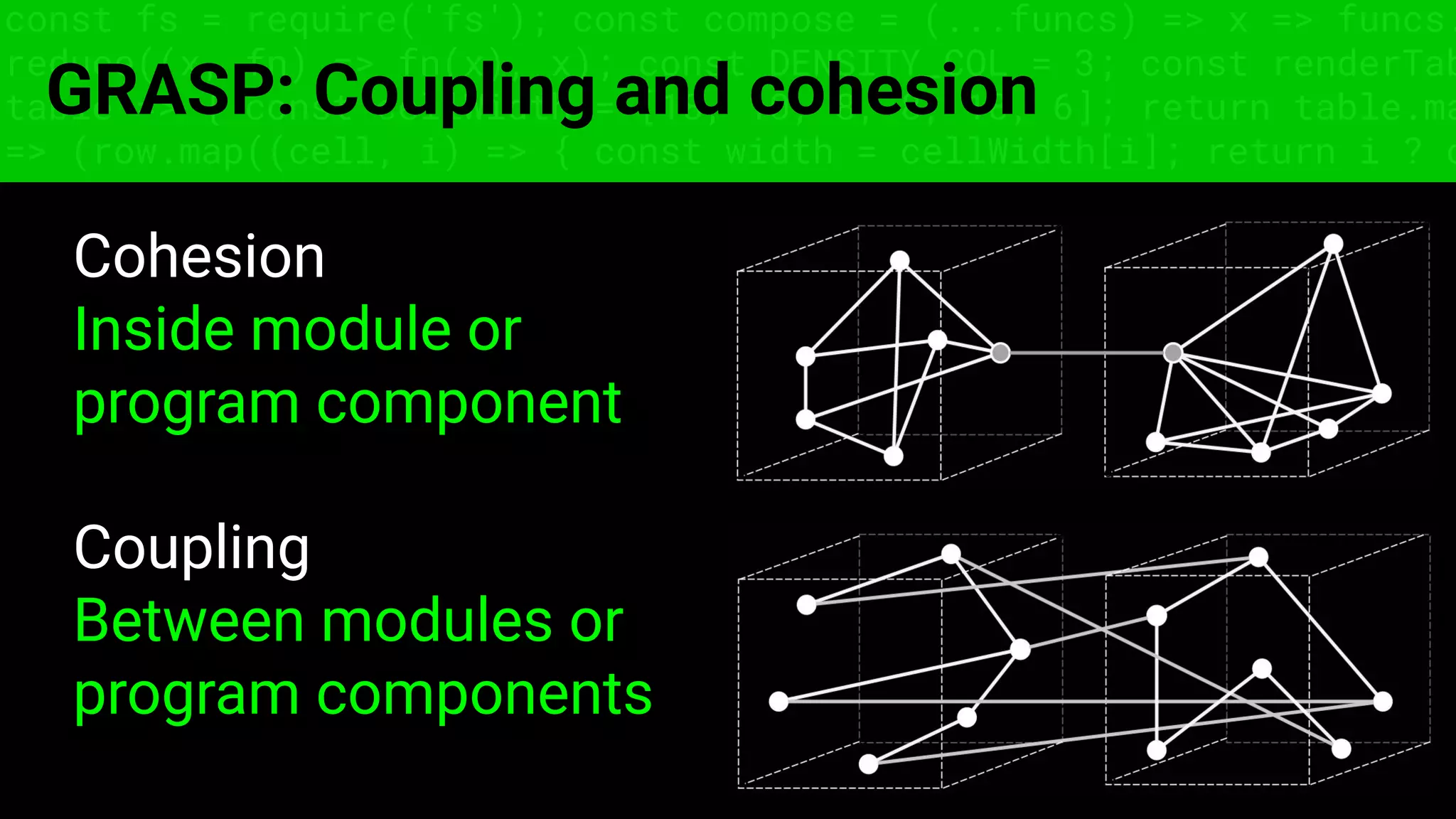 const fs = require('fs'); const compose = (...funcs) => x => funcs.
reduce((x, fn) => fn(x), x); const DENSITY_COL = 3; const renderTab
table => { const cellWidth = [18, 10, 8, 8, 18, 6]; return table.ma
=> (row.map((cell, i) => { const width = cellWidth[i]; return i ? c
GRASP: Coupling and cohesion
Cohesion
Inside module or
program component
Coupling
Between modules or
program components
 
