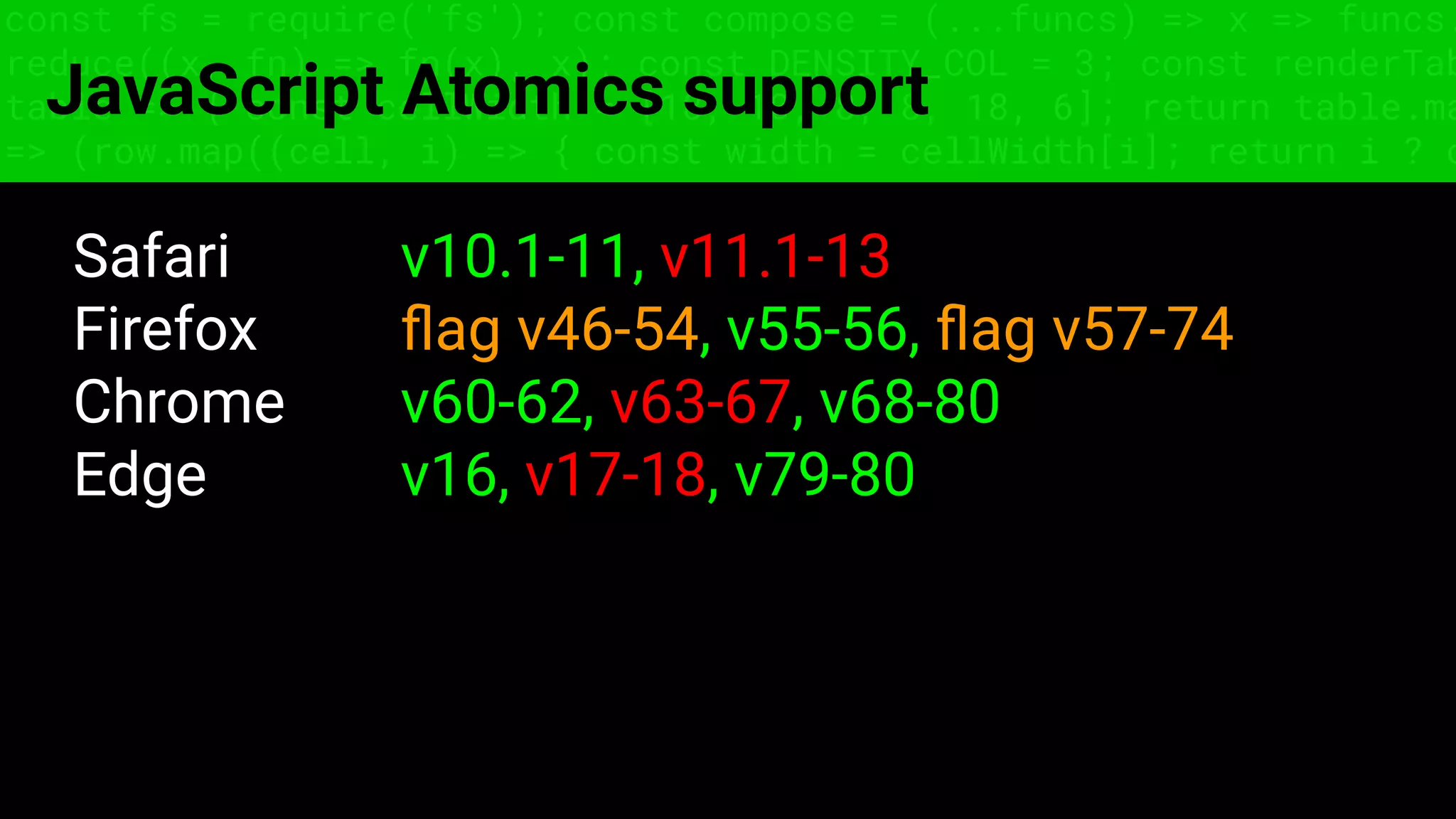 const fs = require('fs'); const compose = (...funcs) => x => funcs.
reduce((x, fn) => fn(x), x); const DENSITY_COL = 3; const renderTab
table => { const cellWidth = [18, 10, 8, 8, 18, 6]; return table.ma
=> (row.map((cell, i) => { const width = cellWidth[i]; return i ? c
JavaScript Atomics support
Safari v10.1-11, v11.1-13
Firefox ﬂag v46-54, v55-56, ﬂag v57-74
Chrome v60-62, v63-67, v68-80
Edge v16, v17-18, v79-80
 