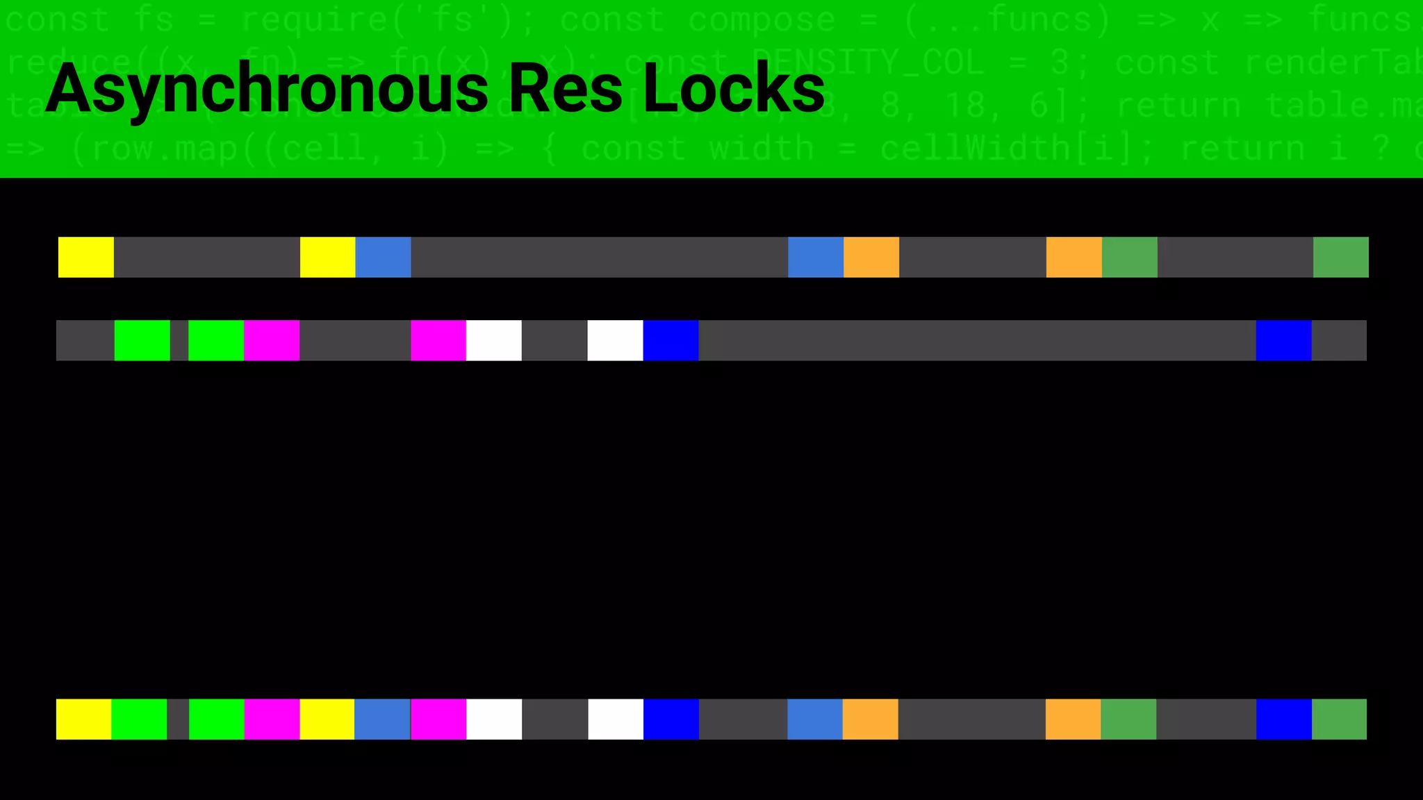 const fs = require('fs'); const compose = (...funcs) => x => funcs.
reduce((x, fn) => fn(x), x); const DENSITY_COL = 3; const renderTab
table => { const cellWidth = [18, 10, 8, 8, 18, 6]; return table.ma
=> (row.map((cell, i) => { const width = cellWidth[i]; return i ? c
Asynchronous Res Locks
 
