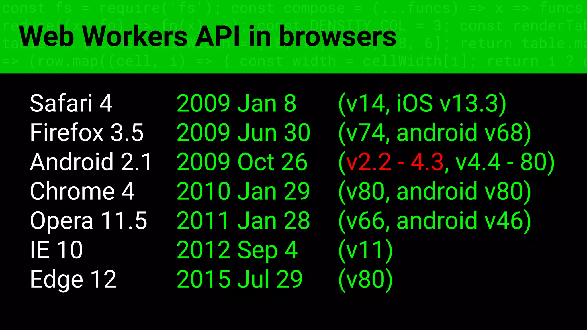 const fs = require('fs'); const compose = (...funcs) => x => funcs.
reduce((x, fn) => fn(x), x); const DENSITY_COL = 3; const renderTab
table => { const cellWidth = [18, 10, 8, 8, 18, 6]; return table.ma
=> (row.map((cell, i) => { const width = cellWidth[i]; return i ? c
Web Workers API in browsers
Safari 4 2009 Jan 8 (v14, iOS v13.3)
Firefox 3.5 2009 Jun 30 (v74, android v68)
Android 2.1 2009 Oct 26 (v2.2 - 4.3, v4.4 - 80)
Chrome 4 2010 Jan 29 (v80, android v80)
Opera 11.5 2011 Jan 28 (v66, android v46)
IE 10 2012 Sep 4 (v11)
Edge 12 2015 Jul 29 (v80)
 