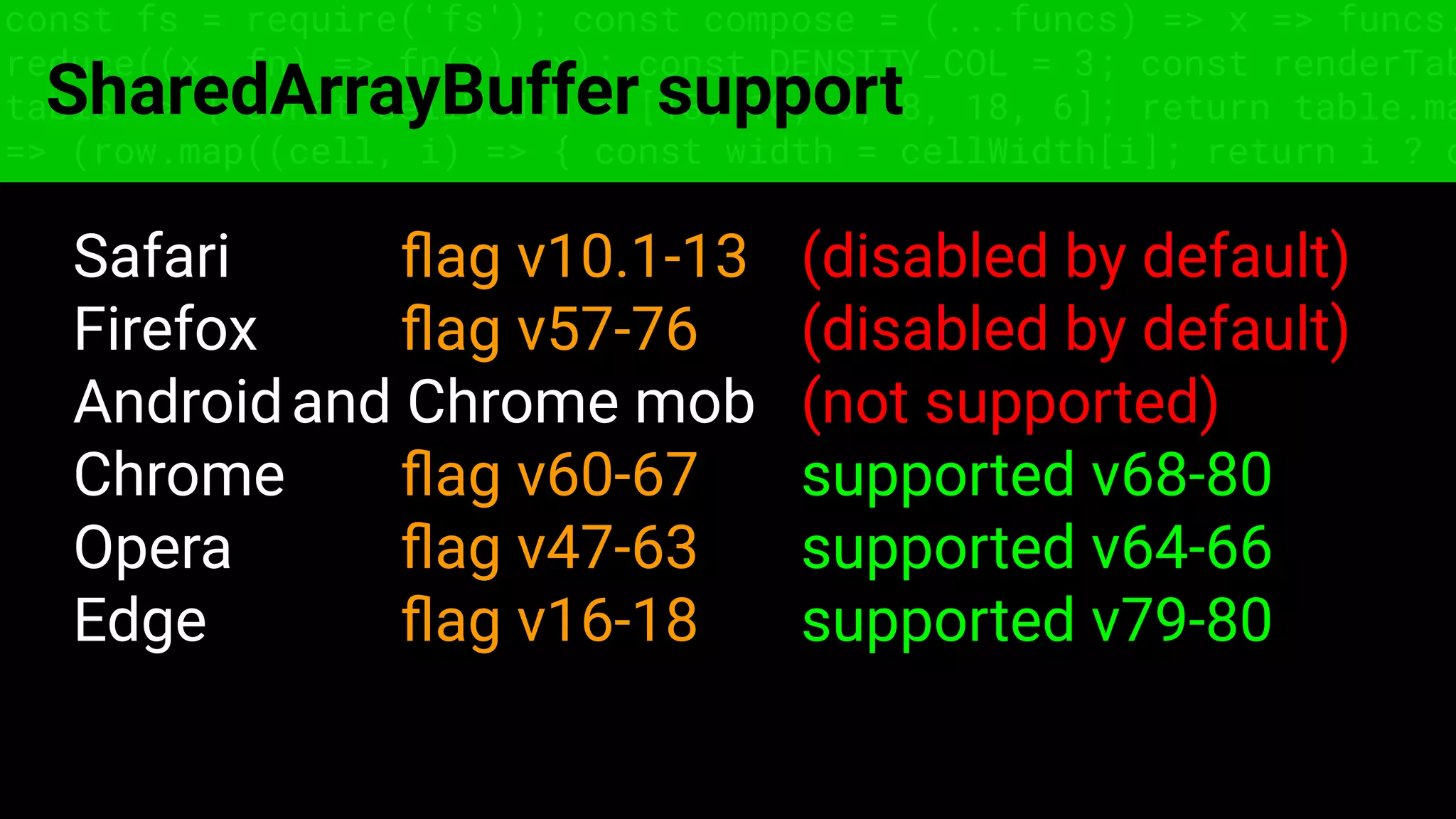 const fs = require('fs'); const compose = (...funcs) => x => funcs.
reduce((x, fn) => fn(x), x); const DENSITY_COL = 3; const renderTab
table => { const cellWidth = [18, 10, 8, 8, 18, 6]; return table.ma
=> (row.map((cell, i) => { const width = cellWidth[i]; return i ? c
SharedArrayBuffer support
Safari ﬂag v10.1-13 (disabled by default)
Firefox ﬂag v57-76 (disabled by default)
Androidand Chrome mob (not supported)
Chrome ﬂag v60-67 supported v68-80
Opera ﬂag v47-63 supported v64-66
Edge ﬂag v16-18 supported v79-80
 
