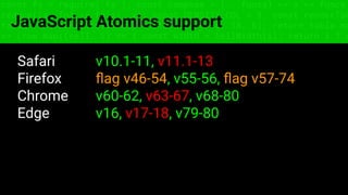 const fs = require('fs'); const compose = (...funcs) => x => funcs.
reduce((x, fn) => fn(x), x); const DENSITY_COL = 3; const renderTab
table => { const cellWidth = [18, 10, 8, 8, 18, 6]; return table.ma
=> (row.map((cell, i) => { const width = cellWidth[i]; return i ? c
JavaScript Atomics support
Safari v10.1-11, v11.1-13
Firefox ﬂag v46-54, v55-56, ﬂag v57-74
Chrome v60-62, v63-67, v68-80
Edge v16, v17-18, v79-80
 