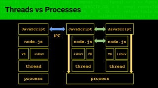 const fs = require('fs'); const compose = (...funcs) => x => funcs.
reduce((x, fn) => fn(x), x); const DENSITY_COL = 3; const renderTab
table => { const cellWidth = [18, 10, 8, 8, 18, 6]; return table.ma
=> (row.map((cell, i) => { const width = cellWidth[i]; return i ? c
Threads vs Processes
process process
JavaScript
thread
V8libuv
node.js
JavaScript
thread
V8 libuv
node.js
JavaScript
thread
V8 libuv
node.js
IPC
 