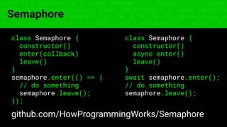 const fs = require('fs'); const compose = (...funcs) => x => funcs.
reduce((x, fn) => fn(x), x); const DENSITY_COL = 3; const renderTab
table => { const cellWidth = [18, 10, 8, 8, 18, 6]; return table.ma
=> (row.map((cell, i) => { const width = cellWidth[i]; return i ? c
Semaphore
class Semaphore {
constructor()
enter(callback)
leave()
}
semaphore.enter(() => {
// do something
semaphore.leave();
});
github.com/HowProgrammingWorks/Semaphore
class Semaphore {
constructor()
async enter()
leave()
}
await semaphore.enter();
// do something
semaphore.leave();
 