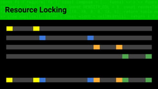 const fs = require('fs'); const compose = (...funcs) => x => funcs.
reduce((x, fn) => fn(x), x); const DENSITY_COL = 3; const renderTab
table => { const cellWidth = [18, 10, 8, 8, 18, 6]; return table.ma
=> (row.map((cell, i) => { const width = cellWidth[i]; return i ? c
Resource Locking
 
