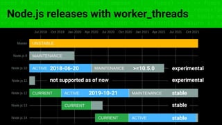 const fs = require('fs'); const compose = (...funcs) => x => funcs.
reduce((x, fn) => fn(x), x); const DENSITY_COL = 3; const renderTab
table => { const cellWidth = [18, 10, 8, 8, 18, 6]; return table.ma
=> (row.map((cell, i) => { const width = cellWidth[i]; return i ? c
Node.js releases with worker_threads
2018-06-20 >=10.5.0 experimental
not supported as of now experimental
2019-10-21 stable
stable
stable
 