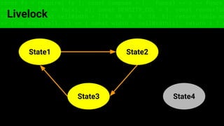 const fs = require('fs'); const compose = (...funcs) => x => funcs.
reduce((x, fn) => fn(x), x); const DENSITY_COL = 3; const renderTab
table => { const cellWidth = [18, 10, 8, 8, 18, 6]; return table.ma
=> (row.map((cell, i) => { const width = cellWidth[i]; return i ? c
Livelock
State1 State2
State3 State4
 