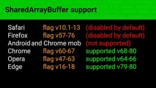 const fs = require('fs'); const compose = (...funcs) => x => funcs.
reduce((x, fn) => fn(x), x); const DENSITY_COL = 3; const renderTab
table => { const cellWidth = [18, 10, 8, 8, 18, 6]; return table.ma
=> (row.map((cell, i) => { const width = cellWidth[i]; return i ? c
SharedArrayBuffer support
Safari ﬂag v10.1-13 (disabled by default)
Firefox ﬂag v57-76 (disabled by default)
Androidand Chrome mob (not supported)
Chrome ﬂag v60-67 supported v68-80
Opera ﬂag v47-63 supported v64-66
Edge ﬂag v16-18 supported v79-80
 