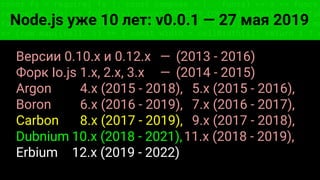 const fs = require('fs'); const compose = (...funcs) => x => funcs.
reduce((x, fn) => fn(x), x); const DENSITY_COL = 3; const renderTab
table => { const cellWidth = [18, 10, 8, 8, 18, 6]; return table.ma
=> (row.map((cell, i) => { const width = cellWidth[i]; return i ? c
Node.js уже 10 лет: v0.0.1 — 27 мая 2019
Версии 0.10.x и 0.12.x — (2013 - 2016)
Форк Io.js 1.x, 2.x, 3.x — (2014 - 2015)
Argon 4.x (2015 - 2018), 5.x (2015 - 2016),
Boron 6.x (2016 - 2019), 7.x (2016 - 2017),
Carbon 8.x (2017 - 2019), 9.x (2017 - 2018),
Dubnium 10.x (2018 - 2021),11.x (2018 - 2019),
Erbium 12.x (2019 - 2022)
 