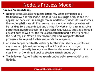 Introduction to Node.JS