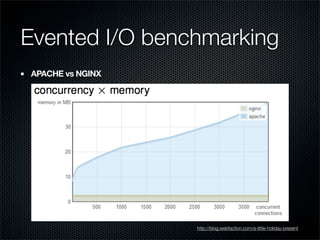 Evented I/O benchmarking
APACHE vs NGINX




                  http://blog.webfaction.com/a-little-holiday-present
 