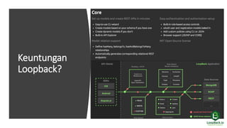 Nodejs & Loopback | PPTX