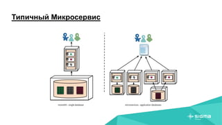 Типичный Микросервис
 