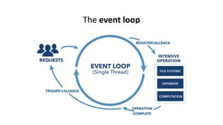 The event loop
 