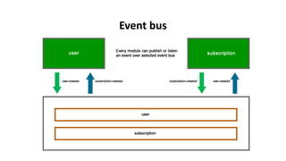 Event bus
 