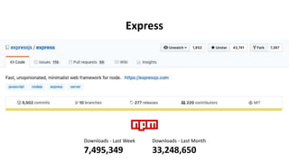 Express
Downloads - Last Week
7,495,349
Downloads - Last Month
33,248,650
 