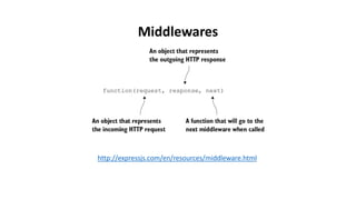 http://expressjs.com/en/resources/middleware.html
Middlewares
 