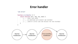 Error handler
 
