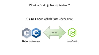 What is Node.js Native Add-on?
C / C++ code called from JavaScript
BRIDGE
Native environment JavaScript
 