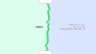 Node.js: 6.12.2
V8: 5.1.281
NODE_MODULE_VERSION: 48
Addon
 