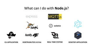 CLI APPLICATION DESKTOP APPLICATIONDISRTRUBUTED SYSTEM REAL TIME SYSTEM
What can I do with Node.js?
 