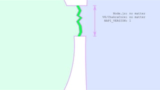Node.js: no matter
V8/ChakraCore: no matter
NAPI_VERSION: 1
 