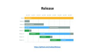Release
https://github.com/nodejs/Release
 