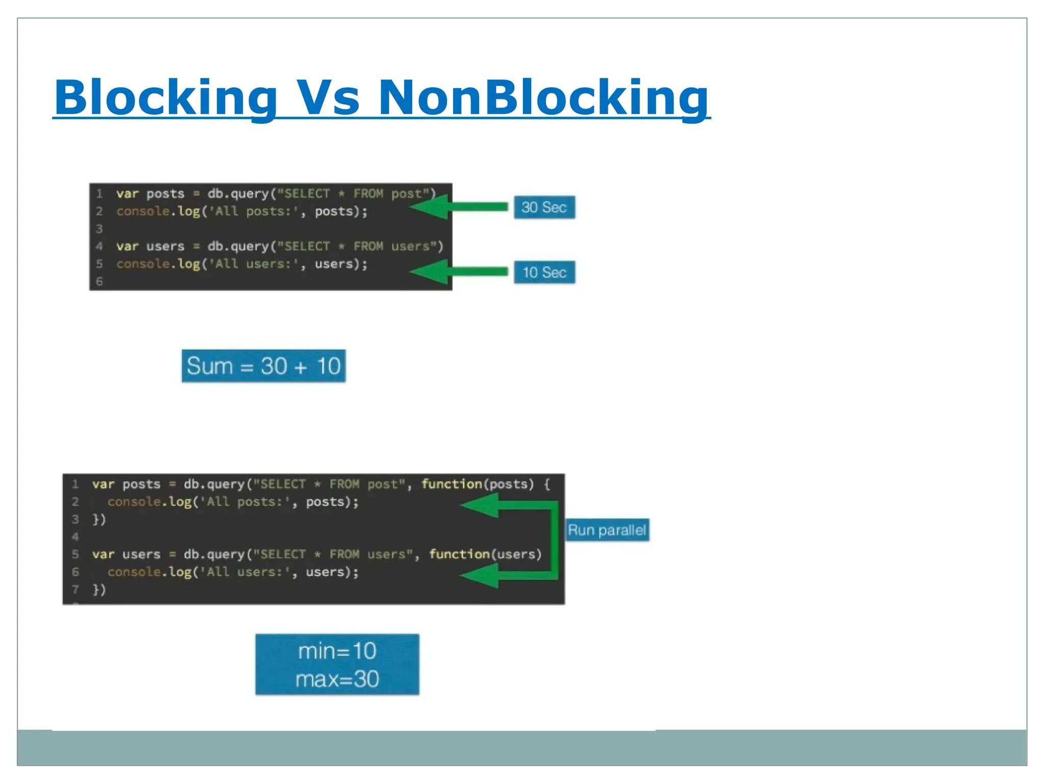 Blocking Vs NonBlocking
 