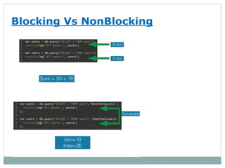Blocking Vs NonBlocking
 