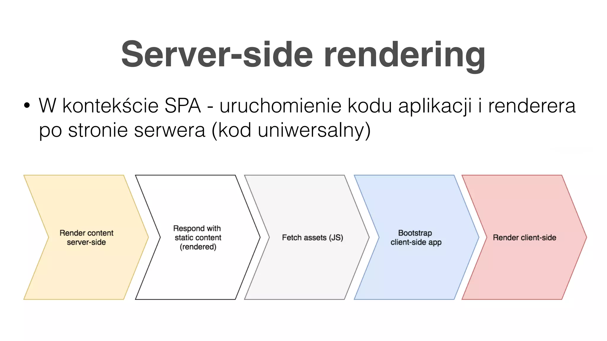 Server-side rendering • W kontekście SPA - uruchomienie kodu aplikacji i renderera po stronie serwera (kod uniwersalny) 