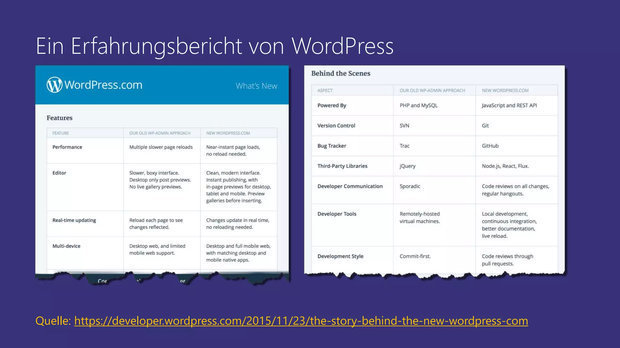 Ein Erfahrungsbericht von WordPress
Quelle: https://developer.wordpress.com/2015/11/23/the-story-behind-the-new-wordpress-com
 