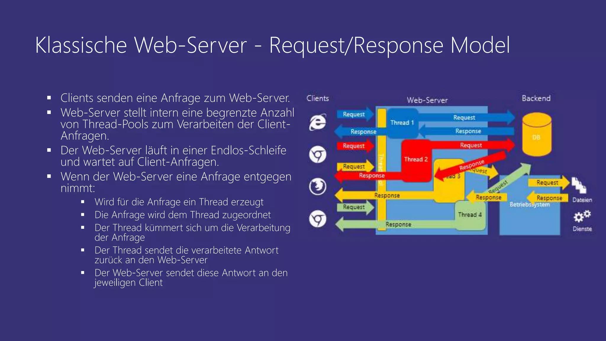 Klassische Web-Server - Request/Response Model
 Clients senden eine Anfrage zum Web-Server.
 Web-Server stellt intern eine begrenzte Anzahl
von Thread-Pools zum Verarbeiten der Client-
Anfragen.
 Der Web-Server läuft in einer Endlos-Schleife
und wartet auf Client-Anfragen.
 Wenn der Web-Server eine Anfrage entgegen
nimmt:
 Wird für die Anfrage ein Thread erzeugt
 Die Anfrage wird dem Thread zugeordnet
 Der Thread kümmert sich um die Verarbeitung
der Anfrage
 Der Thread sendet die verarbeitete Antwort
zurück an den Web-Server
 Der Web-Server sendet diese Antwort an den
jeweiligen Client
 