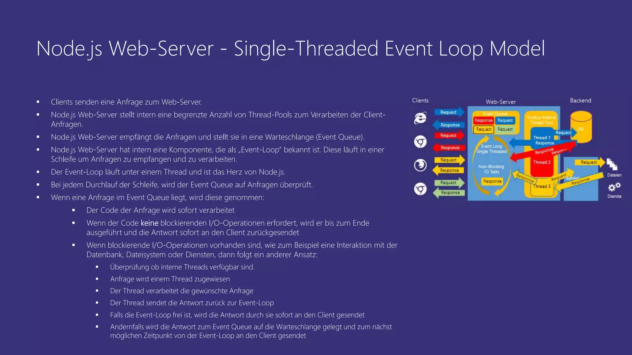 Node.js Web-Server - Single-Threaded Event Loop Model
 Clients senden eine Anfrage zum Web-Server.
 Node.js Web-Server stellt intern eine begrenzte Anzahl von Thread-Pools zum Verarbeiten der Client-
Anfragen.
 Node.js Web-Server empfängt die Anfragen und stellt sie in eine Warteschlange (Event Queue).
 Node.js Web-Server hat intern eine Komponente, die als „Event-Loop“ bekannt ist. Diese läuft in einer
Schleife um Anfragen zu empfangen und zu verarbeiten.
 Der Event-Loop läuft unter einem Thread und ist das Herz von Node.js.
 Bei jedem Durchlauf der Schleife, wird der Event Queue auf Anfragen überprüft.
 Wenn eine Anfrage im Event Queue liegt, wird diese genommen:
 Der Code der Anfrage wird sofort verarbeitet
 Wenn der Code keine blockierenden I/O-Operationen erfordert, wird er bis zum Ende
ausgeführt und die Antwort sofort an den Client zurückgesendet
 Wenn blockierende I/O-Operationen vorhanden sind, wie zum Beispiel eine Interaktion mit der
Datenbank, Dateisystem oder Diensten, dann folgt ein anderer Ansatz:
 Überprüfung ob interne Threads verfügbar sind.
 Anfrage wird einem Thread zugewiesen
 Der Thread verarbeitet die gewünschte Anfrage
 Der Thread sendet die Antwort zurück zur Event-Loop
 Falls die Event-Loop frei ist, wird die Antwort durch sie sofort an den Client gesendet
 Andernfalls wird die Antwort zum Event Queue auf die Warteschlange gelegt und zum nächst
möglichen Zeitpunkt von der Event-Loop an den Client gesendet
 